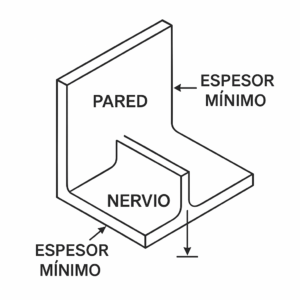 Paredes y nervios