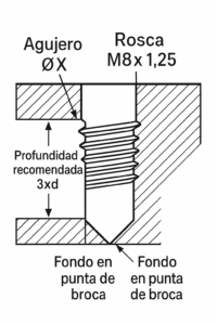 Sección agujero roscado